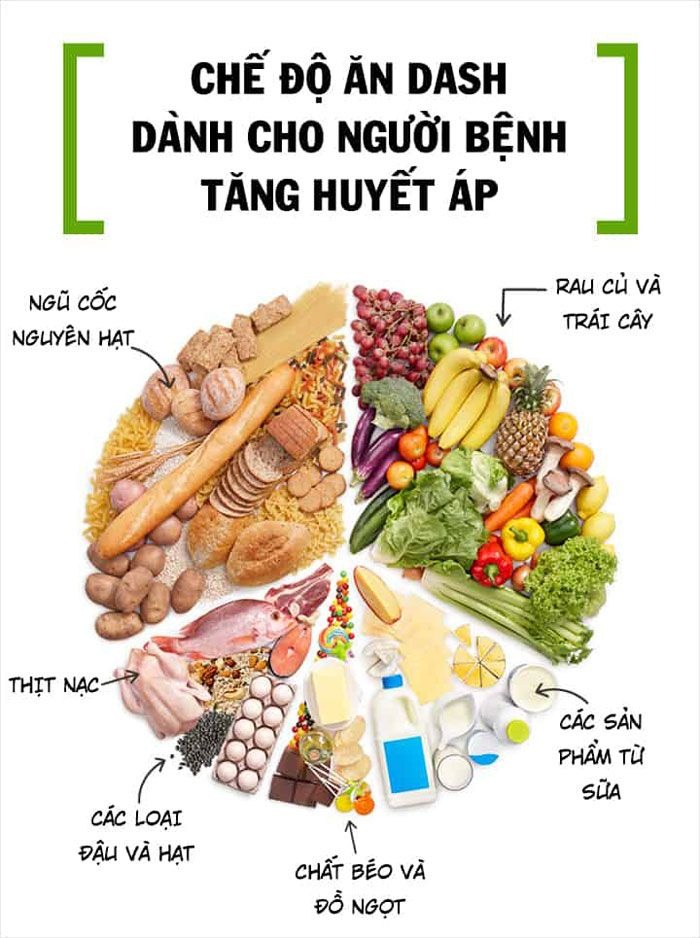 Chế độ ăn DASH dành cho người bệnh tăng huyết áp